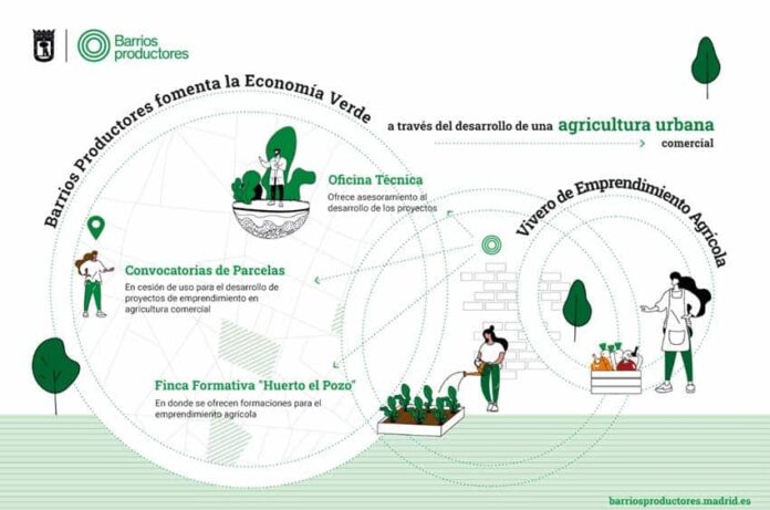Barrios productores se beneficiará de la energía fotovoltáica del proyecto apoyado por el Foro por Madrid.