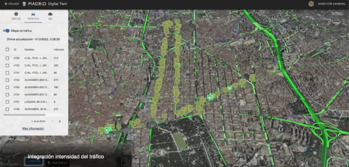 reproducción virtual de la ciudad y sus servicios para realizar simulaciones