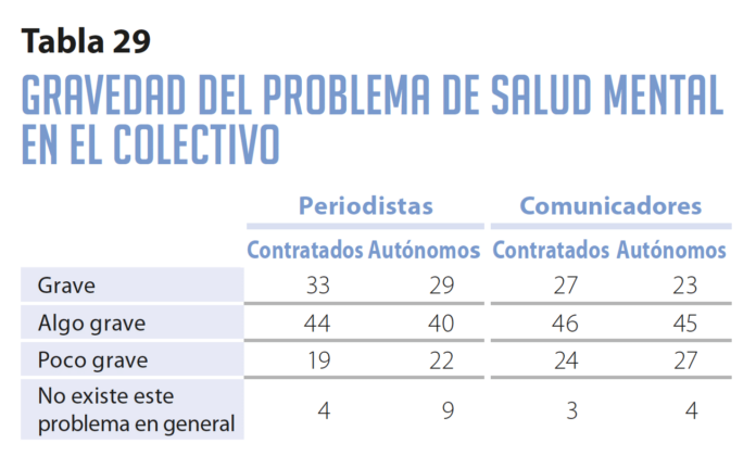 tabla salud mental