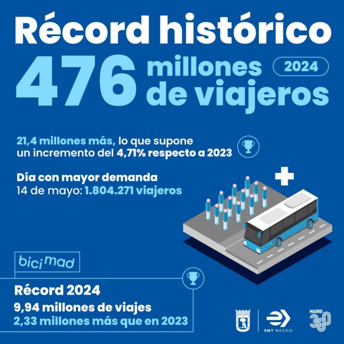 Cartel del balance de EMT Madrid