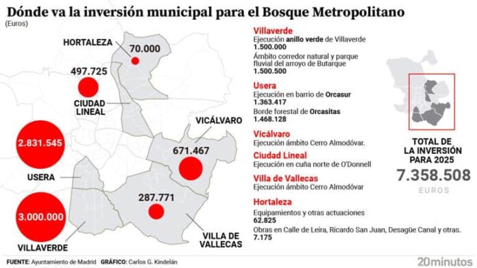 El bosque metropolitano avanzará en 2025 en seis distritos.