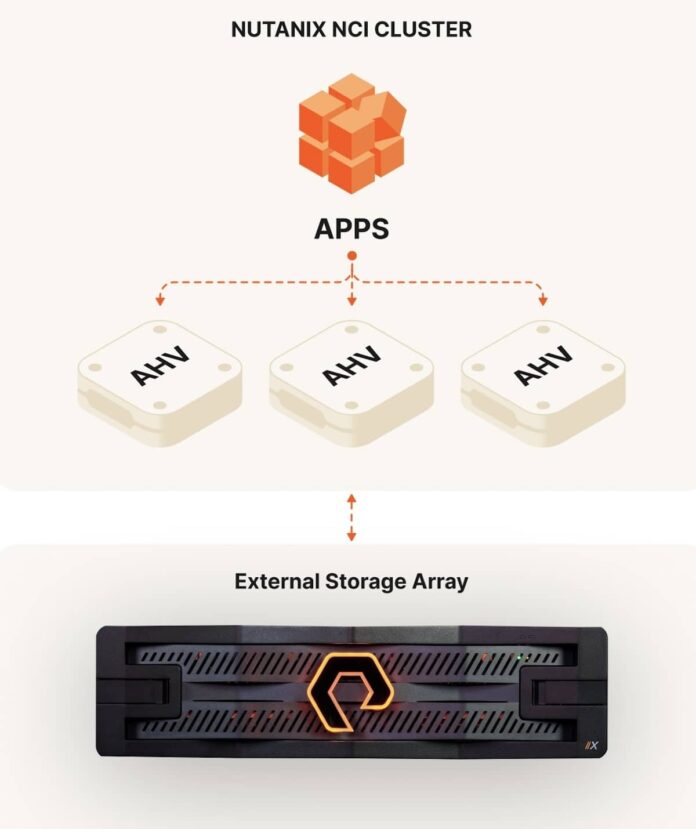 nutanix nci cluster