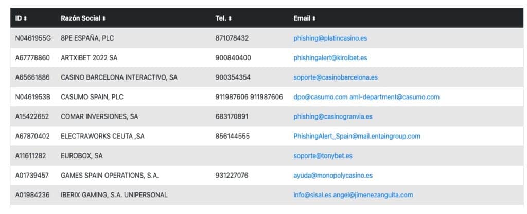 ¿Te aparecen ganancias de apuestas en la renta y tú no has jugado? Así puedes denunciar una suplantación de identidad en juegos online 1 captura empresas juegos online