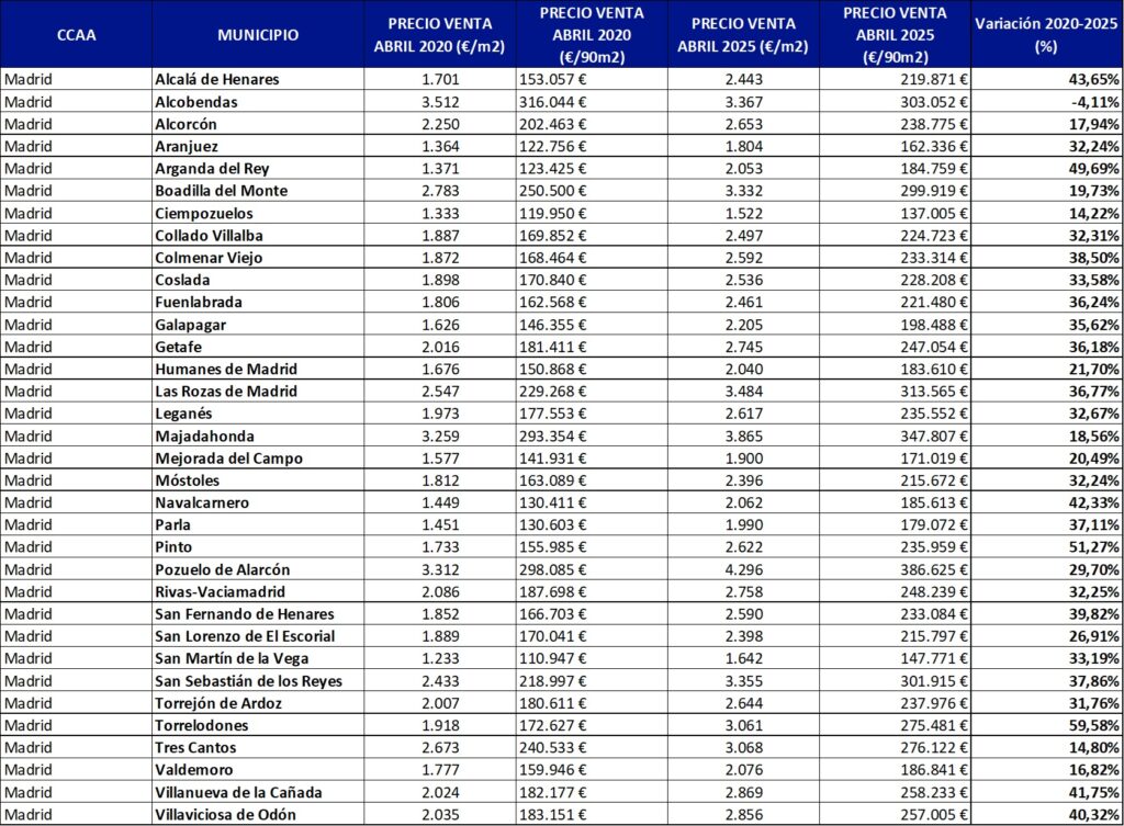 precio vivienda madrid