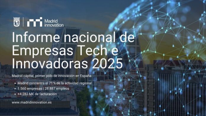 El Informe Nacional de Empresas Tech e innovadoras 2025 sitúa a la ciudad de Madrid como primer polo de innovación en España.