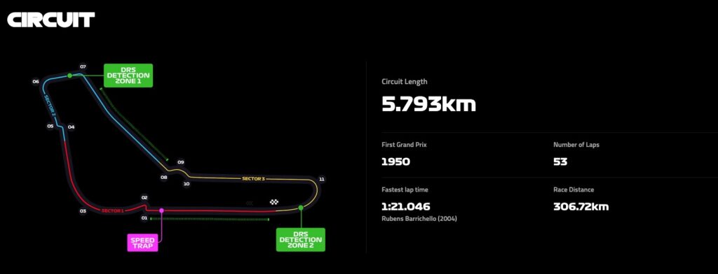 GP de Italia F1 2025: horarios, dónde ver y qué esperar de Alonso y Sainz en Monza 1 italia formula 1 circuito