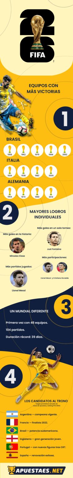 Apuestaes.net: Historia, Análisis y Pronósticos hacia el Mundial 2026