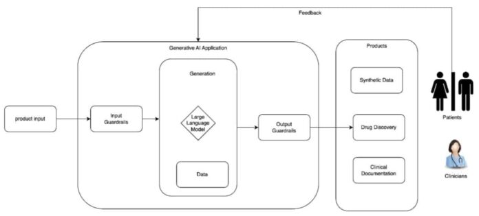 Integrando Ética y Tecnología: Diseño Responsable de IA en el Elena Digital López