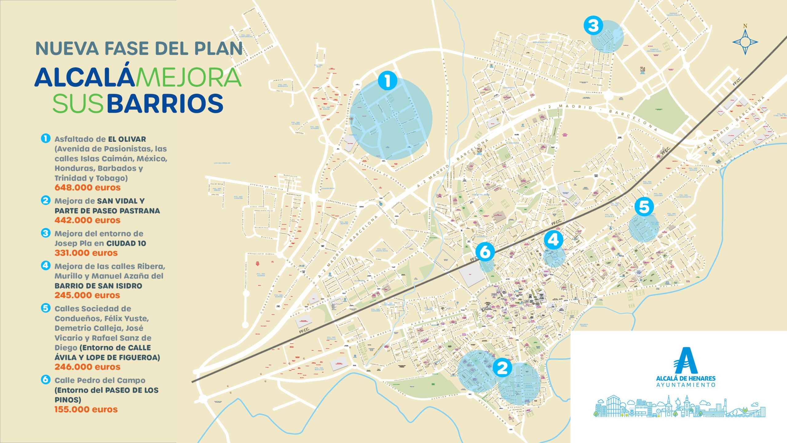 Alcalá destina dos millones adicionales para mejorar sus barrios