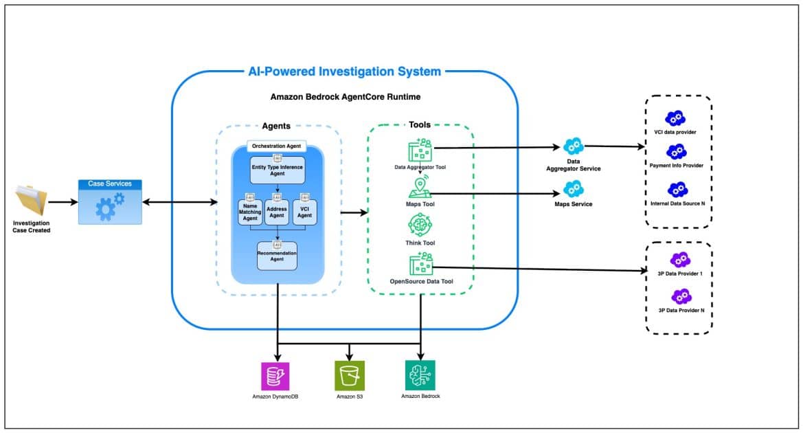 Amazon Implementa Inteligencia Artificial para Optimizar la Supervisión del Cumplimiento en Transacciones Masivas