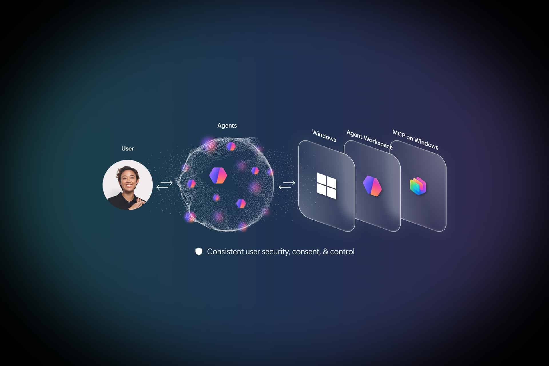 Ignite 2025: Fortaleciendo Windows como la Plataforma Líder para Desarrolladores con Innovación en Seguridad