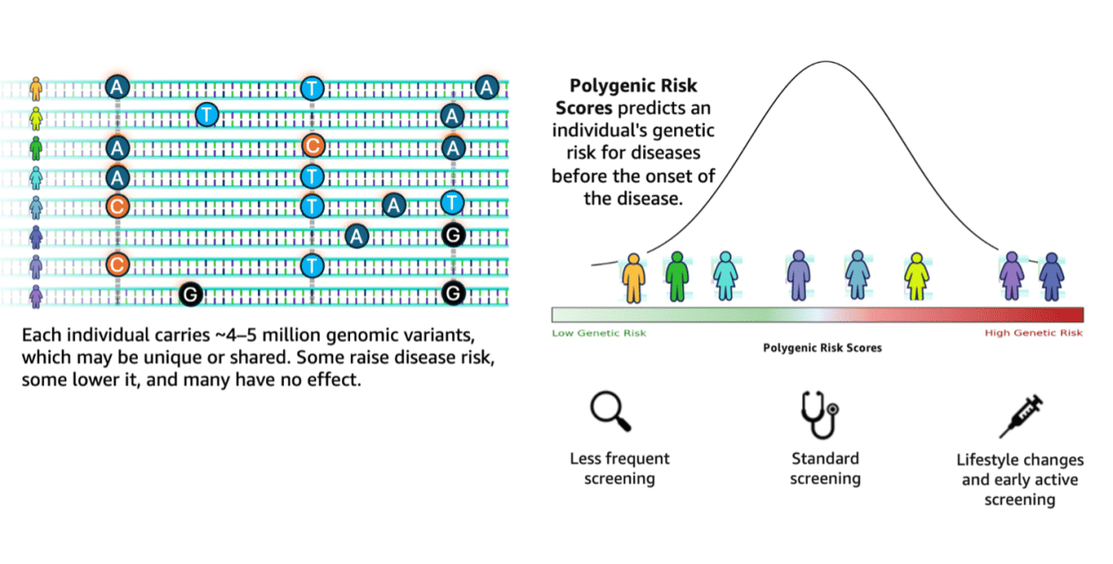 Impulsando la Velocidad en la Interpretación de Variantes Genómicas con AWS HealthOmics y Amazon Bedrock AgentCore