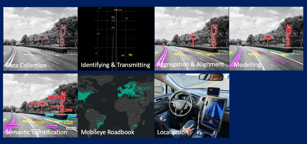Impulso a la Eficiencia: Optimización de REM™ de Mobileye con AWS Graviton y Triton para Inferencia Avanzada de ML