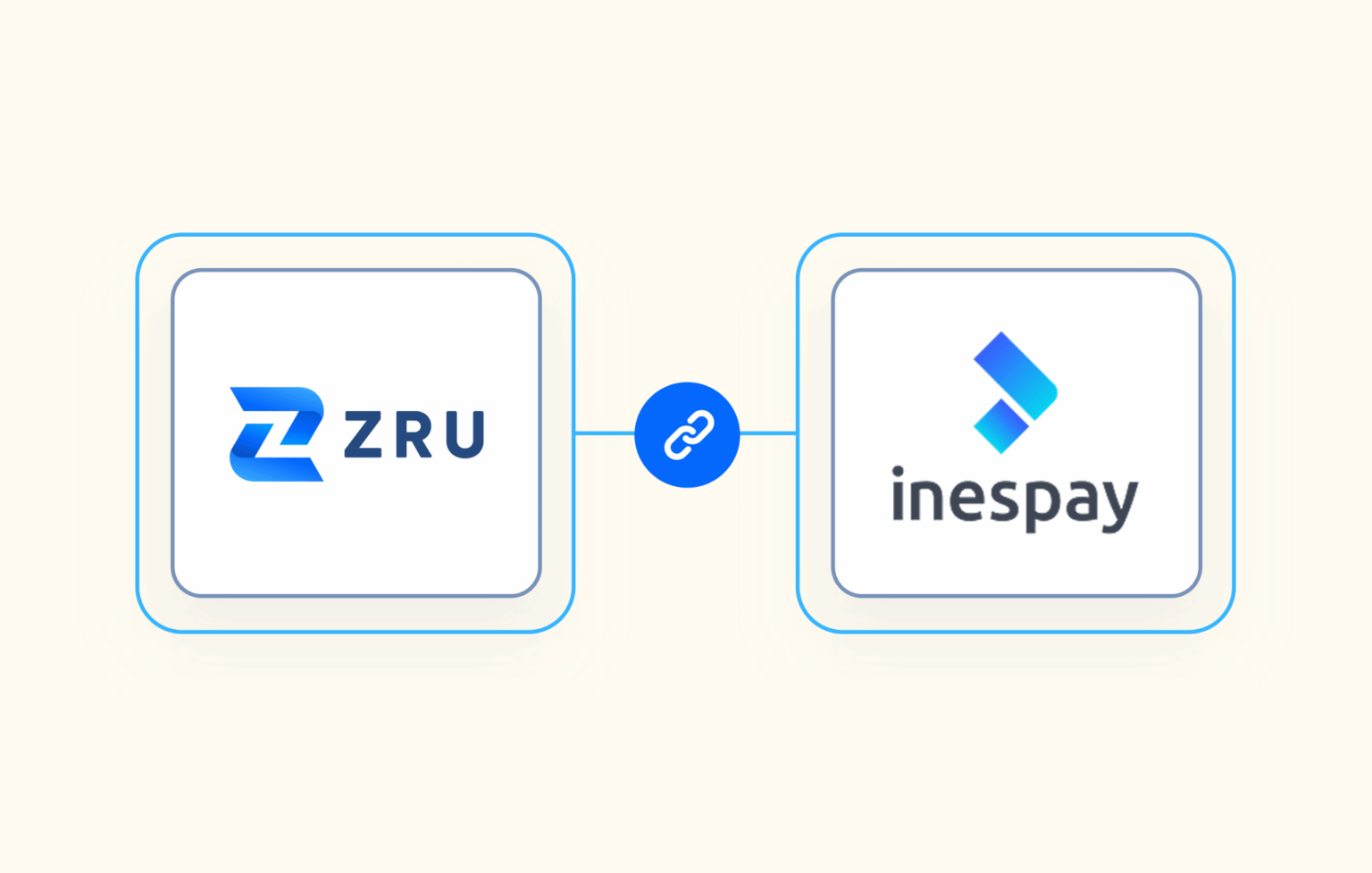 Zru Integra Inespay: Revoluciona el Comercio con Pagos Instantáneos por Transferencia