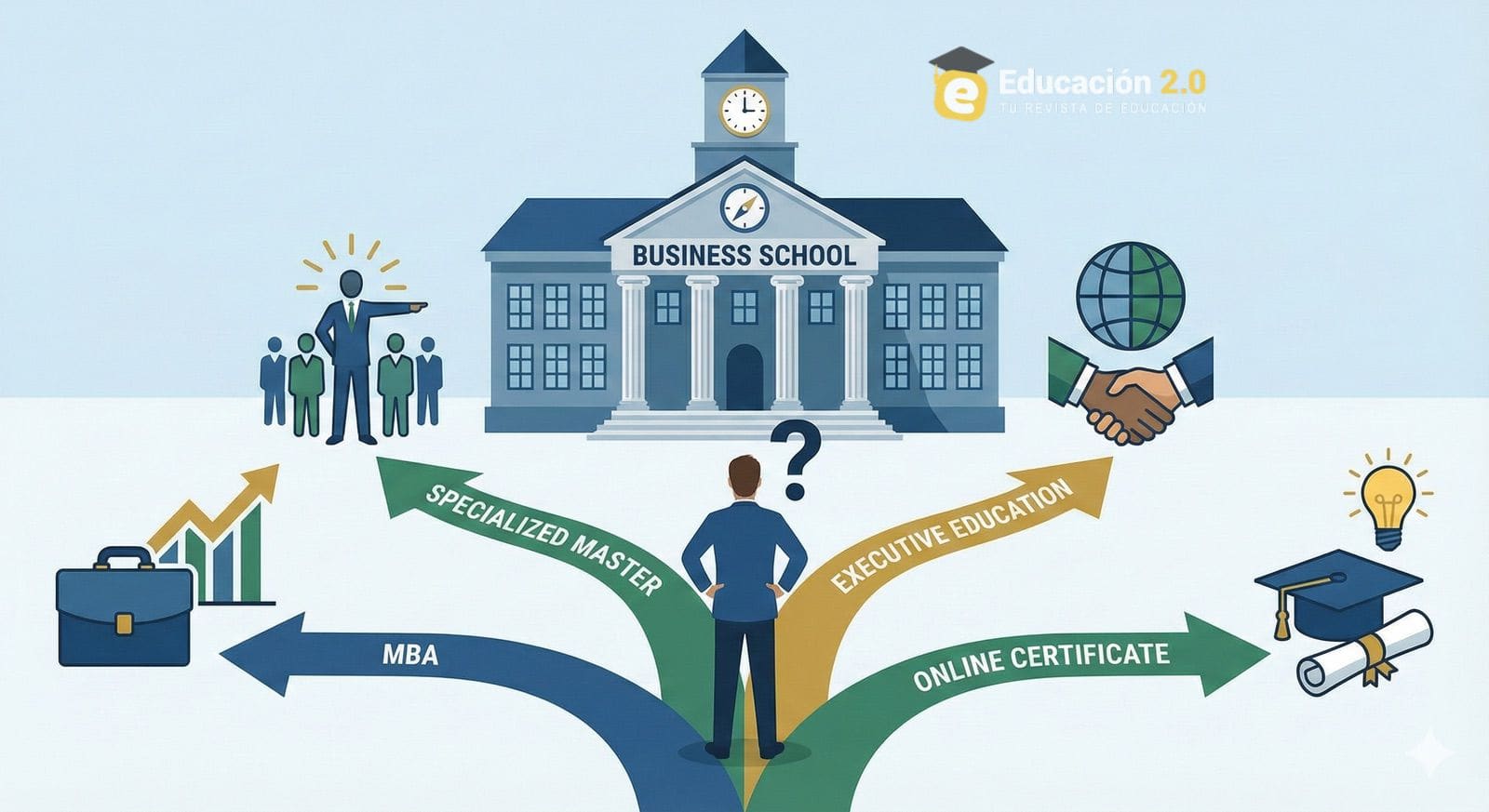 Escuelas de negocios: guía completa para elegir la mejor opción y no equivocarse