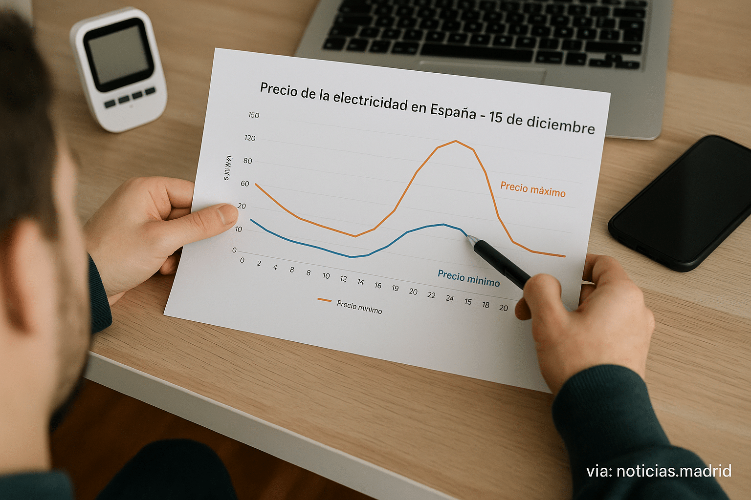El precio del servicio eléctrico
