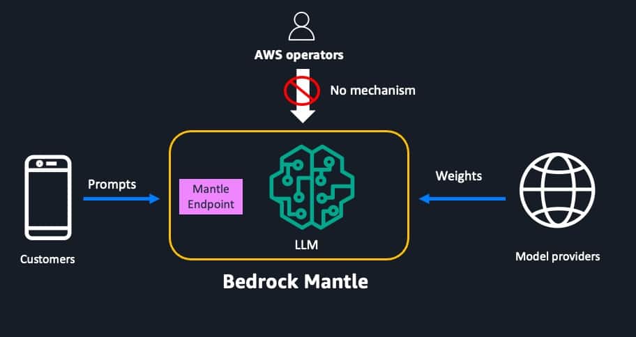 Descubriendo el Futuro del Diseño de Acceso: El Impacto del Operador Cero en Mantle