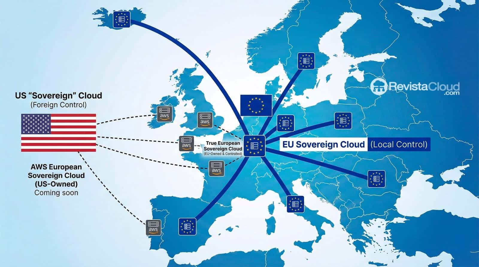 El Dilema del Cloud Soberano Europeo: ¿Puede un Servicio Estadounidense Garantizar la Soberanía Digital?