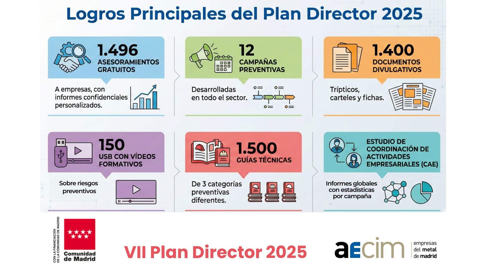 El Plan Director 2025 Refuerza la Protección del Sector Metalúrgico en Madrid con 1.500 Consultorías Gratuitas