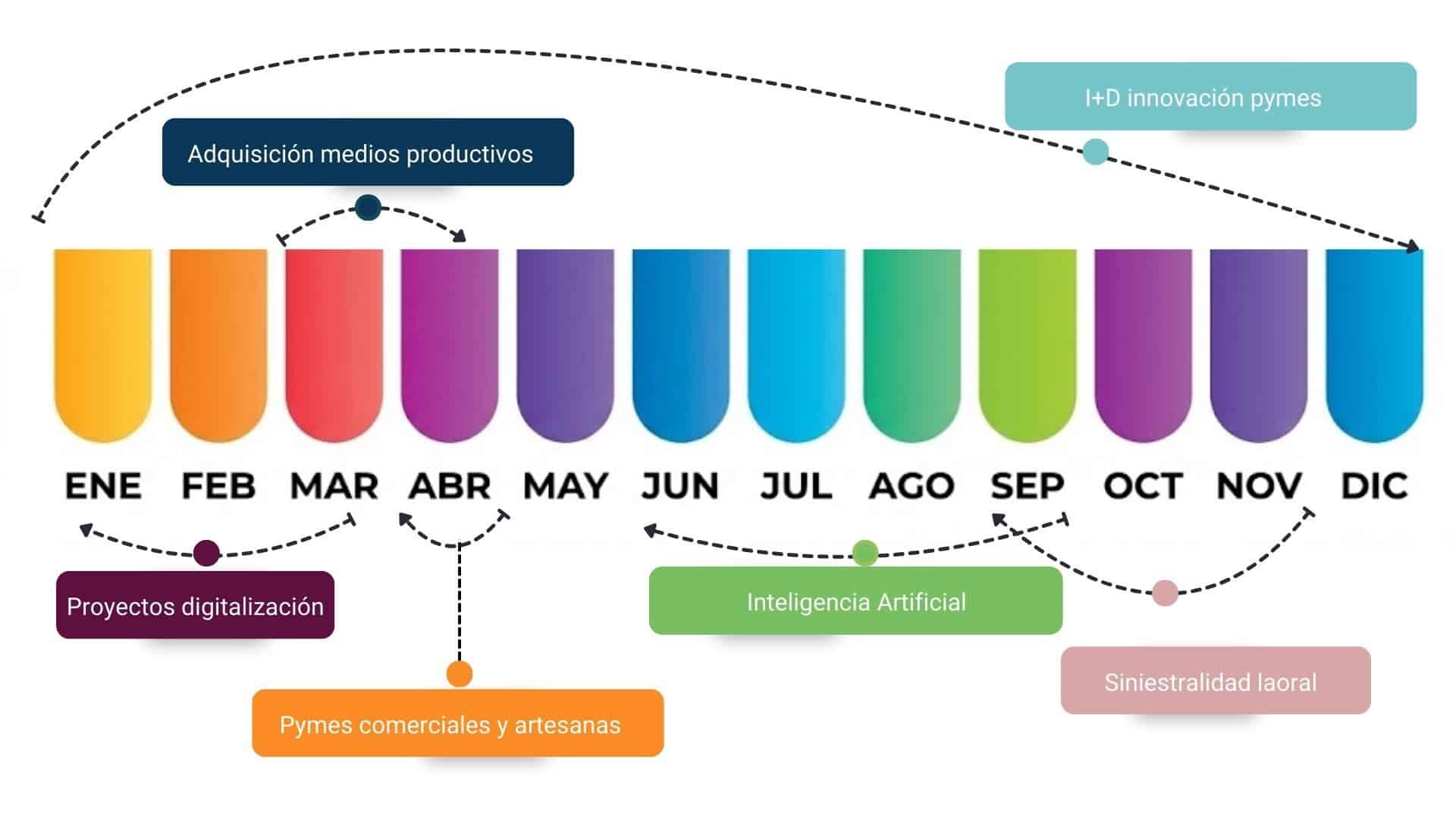 Nuevo Plan de Apoyo 2026 de la Comunidad de Madrid para Impulsar Pymes Industriales, Comerciales y Artesanas