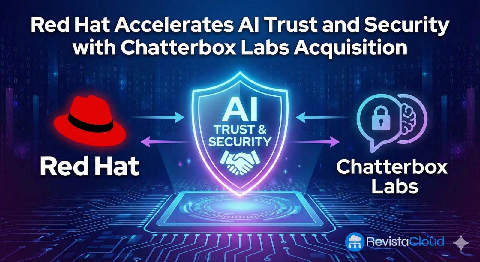 Red Hat Adquiere Chatterbox Labs para Potenciar la Seguridad en Aplicaciones de Inteligencia Artificial Empresarial