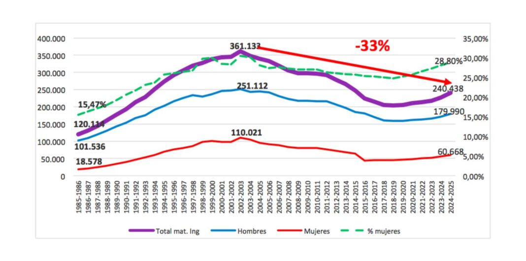 evolucion matriculaciones