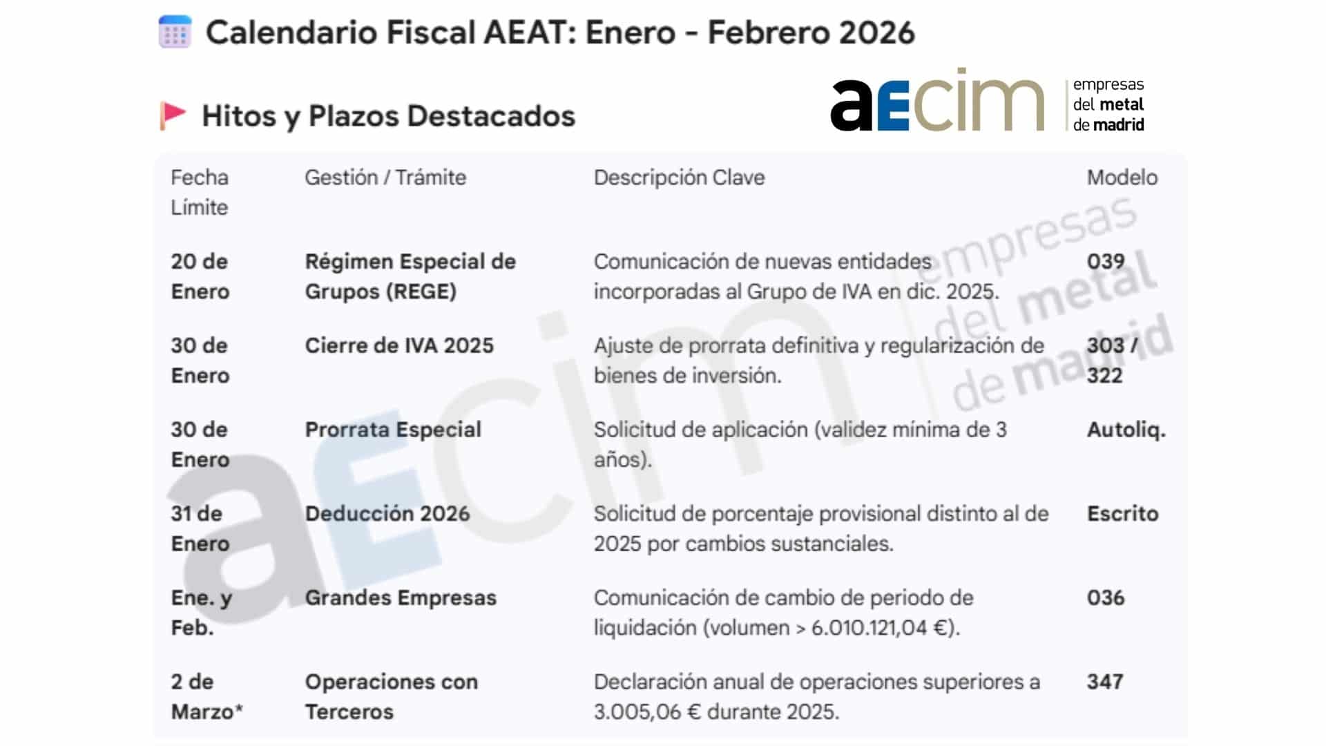 AECIM Lanza Servicio Innovador de Infografías para Apoyar a Empresas en la Planificación del Calendario del IVA 2026