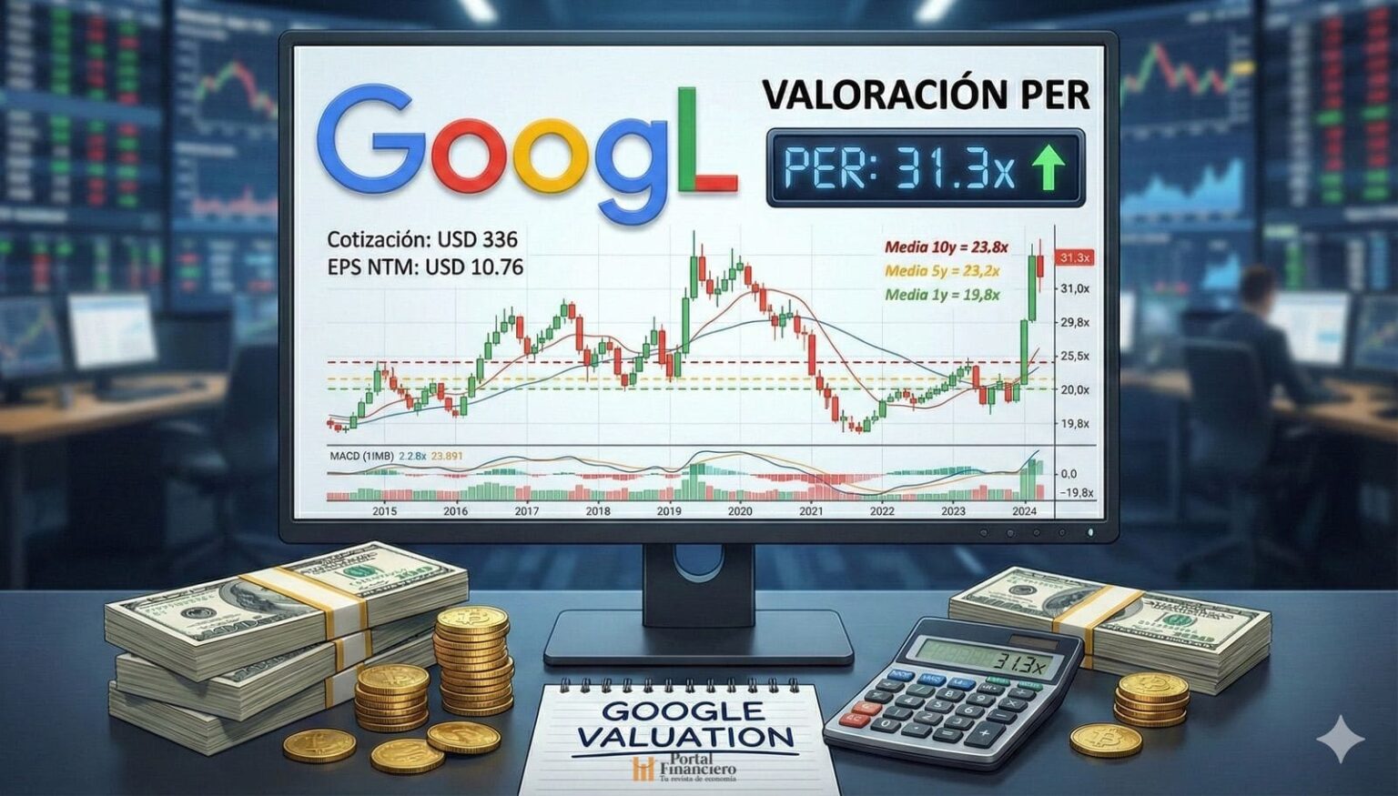 Alphabet en 2026: De 'Precio Razonable' a Prima Premium y el ...