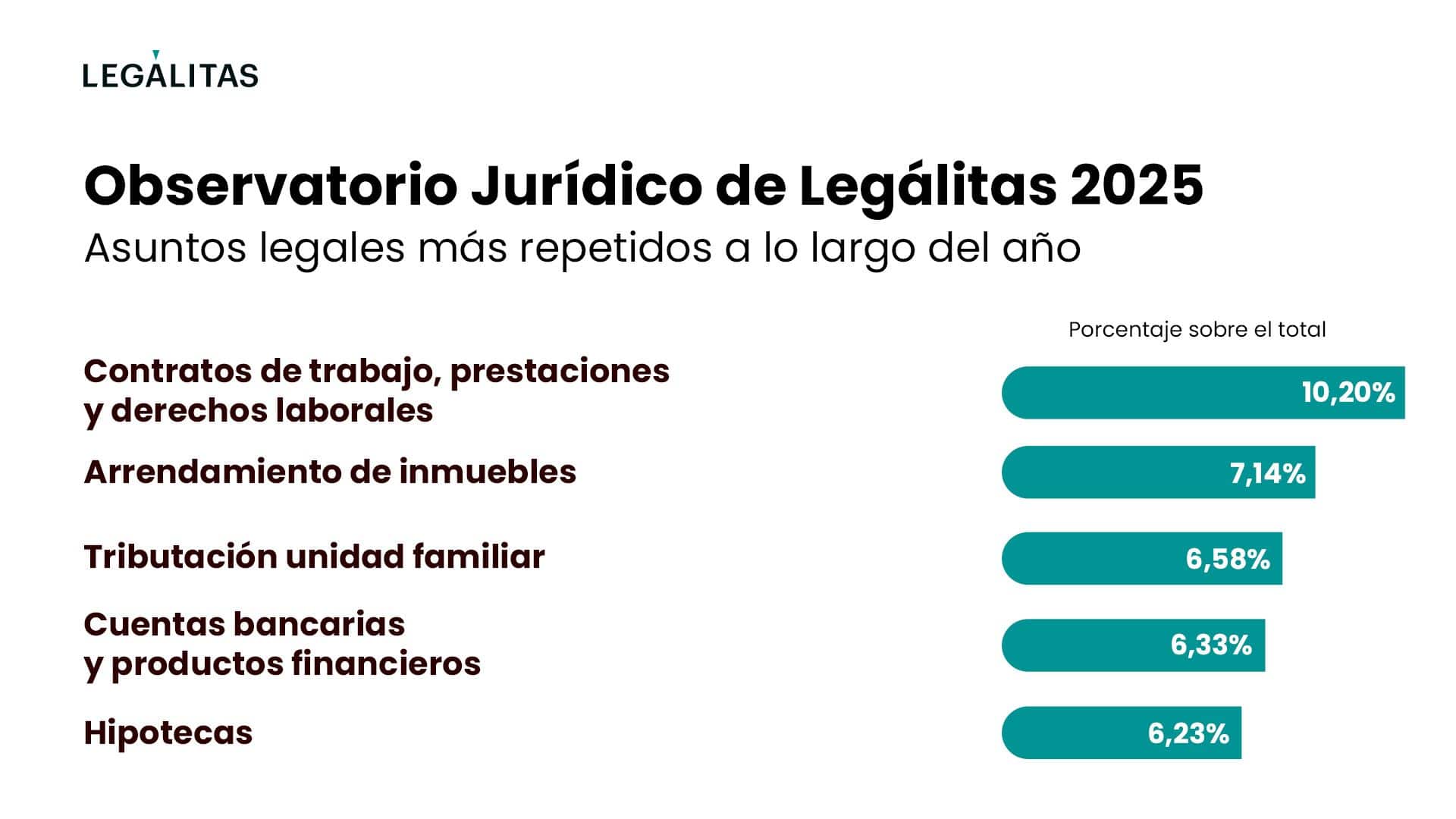 Bancos, Empleo, Alquileres y Estafas Online: Guía Legal Integral para los Ciudadanos Españoles