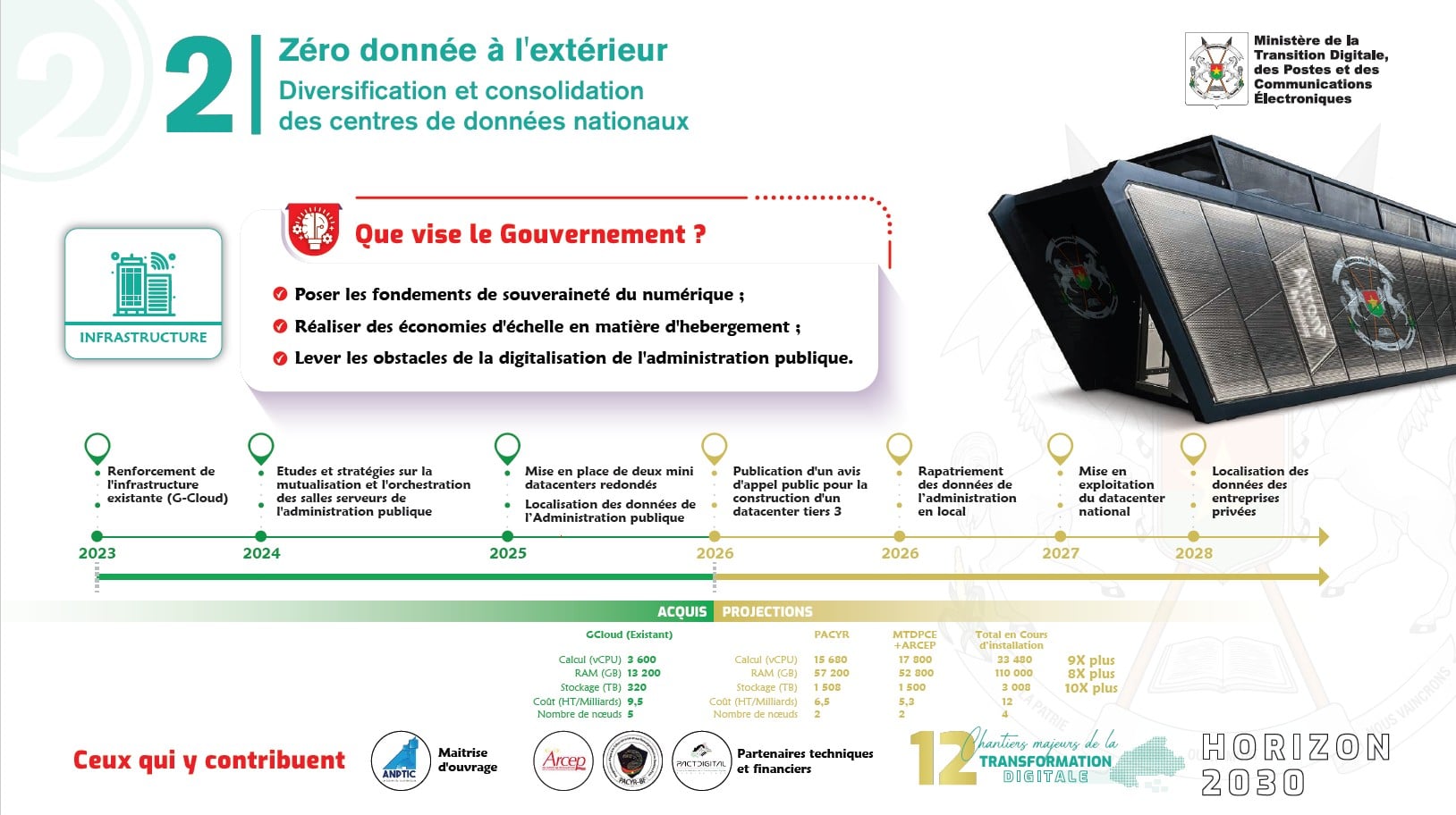 Burkina Faso Estrena «Mini» Centros de Datos para Fortalecer la Soberanía Digital del Estado
