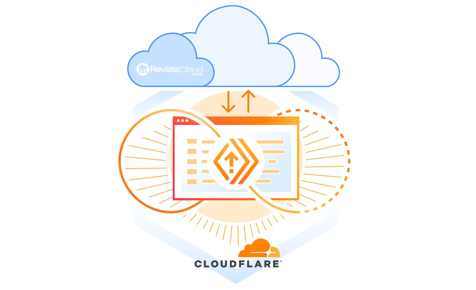 Cloudflare Adquiere Astro para Impulsar la Nueva Generación de Sitios Web Ultraveloz