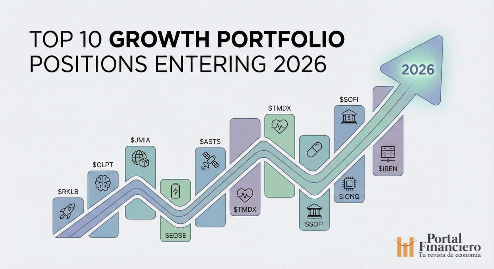 Diez Innovaciones ‘Growth’ para 2026: Explorando Nuevas Fronteras en Espacio, Salud, Energía e IA