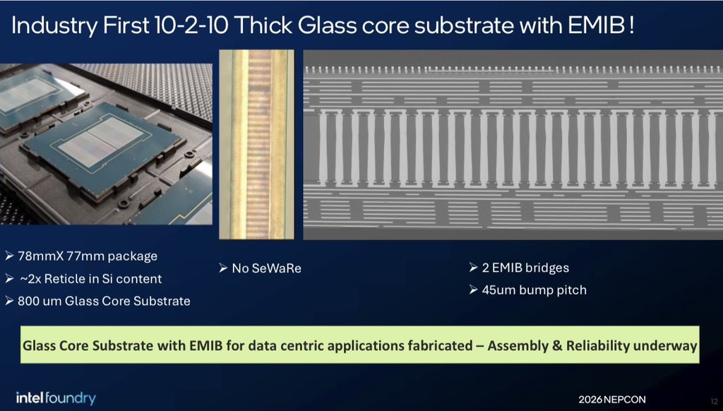 Intel Revoluciona el Escalado de Chips de IA con su Innovador ‘Glass Core’ y Tecnología EMIB