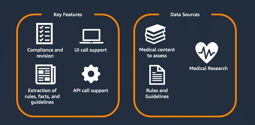 Optimización de la Revisión de Contenidos Médicos en Flo Health: Implementación de Amazon Bedrock (Parte 1)