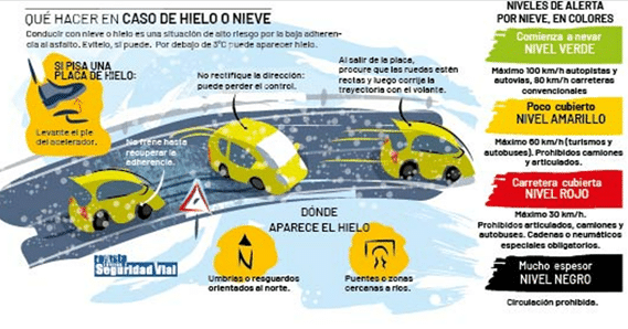 Recomendaciones del Ministerio del Interior ante la Borrasca Joseph: Planifica tu viaje y revisa el estado de las carreteras