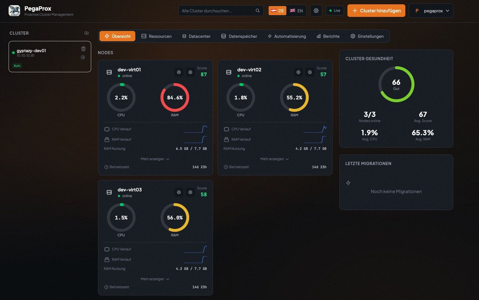 Revolucionando la Gestión Empresarial: PegaProx Optimiza Infraestructuras Proxmox Multi-Clúster