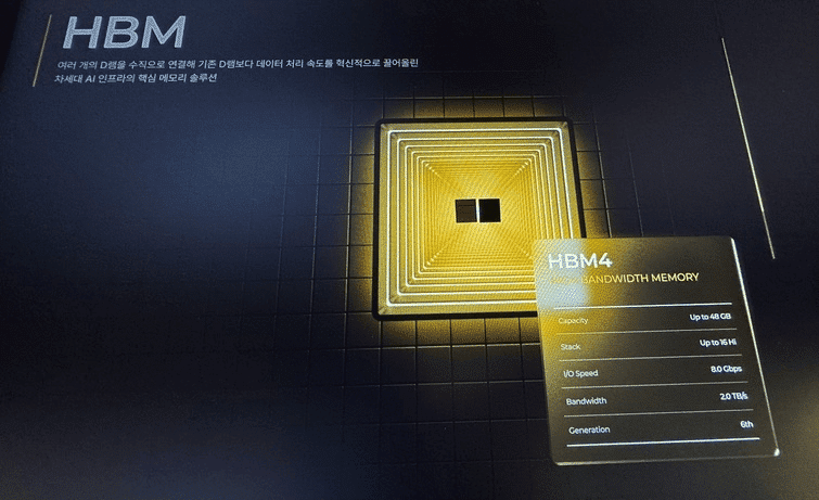 SK Hynix y Samsung: Competencia Intensa en el Desarrollo de HBM4 para Nvidia