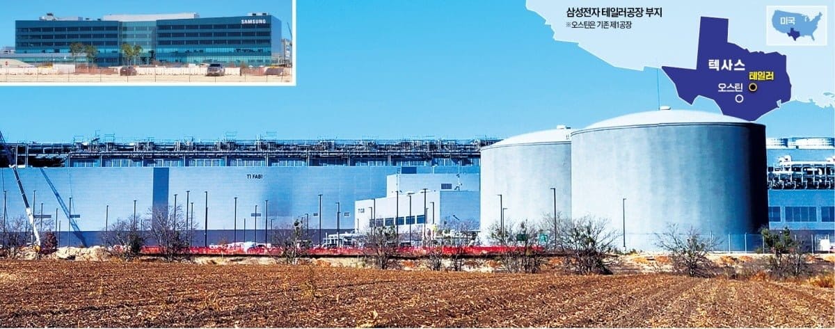 Samsung Apuesta Fuerte en Texas: Taylor Lidera la Carrera hacia el Chip de 2 nm con Tesla como Pionero de Evaluación
