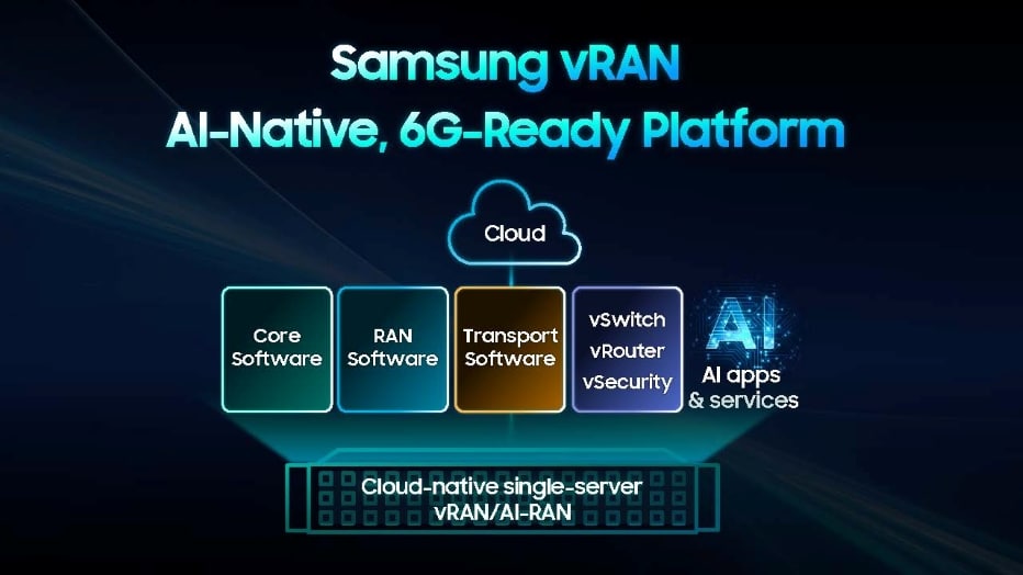 Samsung Avanza en la Evolución de Redes con su Innovadora RAN Virtualizada: Impulso hacia el 6G y la Integración de IA
