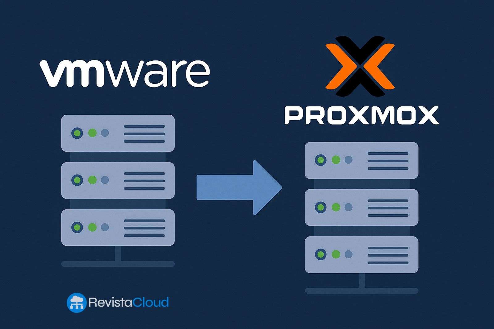 Virtualización en 2026: VMware vs. Proxmox y la Evolución Hacia Soluciones Holísticas de Infraestructura