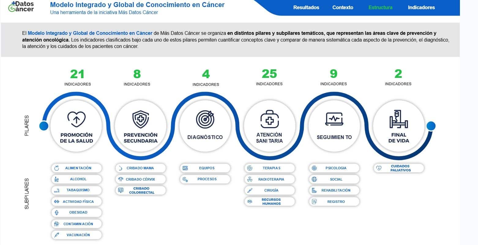 Ampliación de Datos y Herramientas Analíticas Avanzadas: Impulso al Conocimiento sobre el Cáncer
