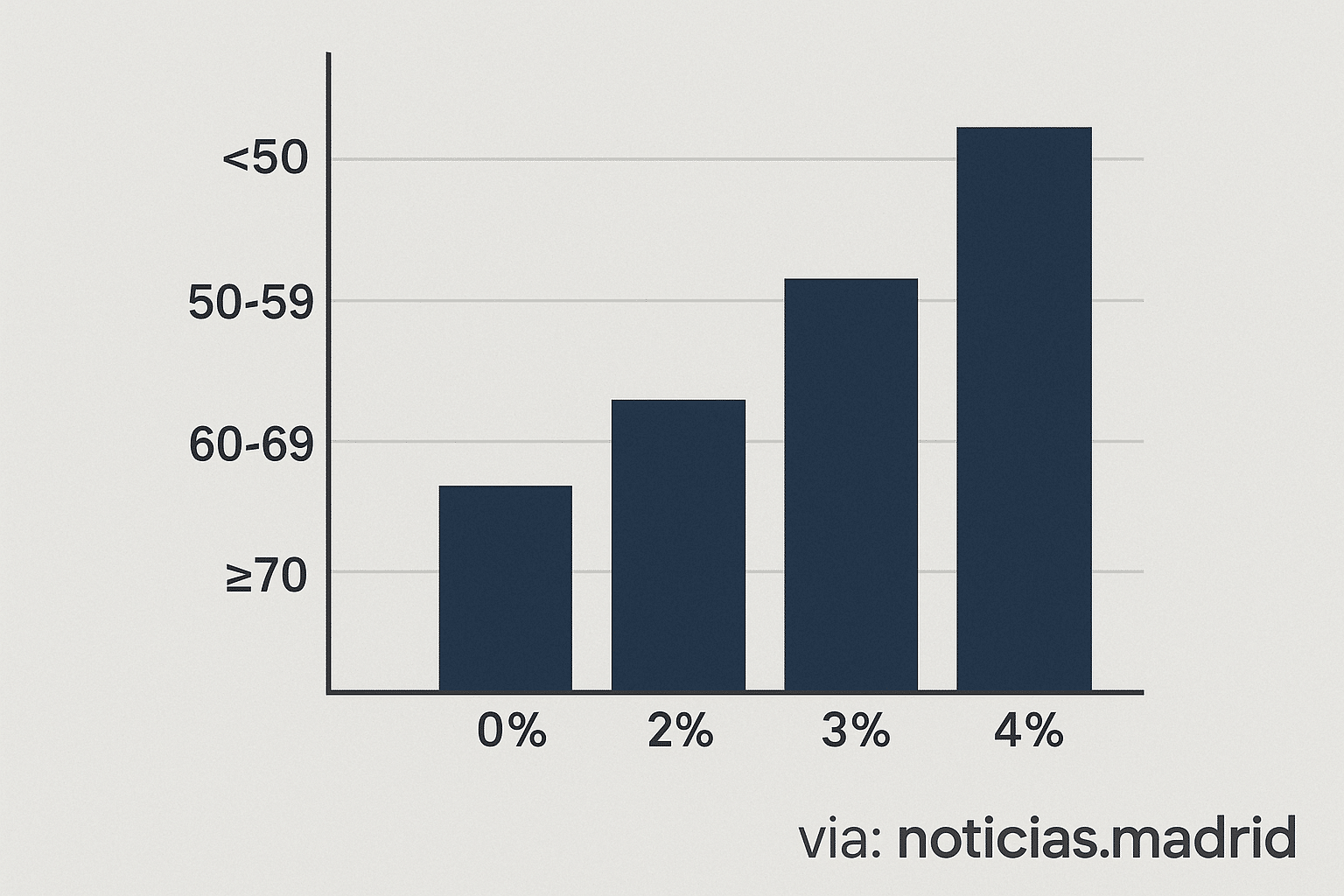 Frecuencia de detección de cáncer mediante resonancia magnética corporal completa según un estudio reciente