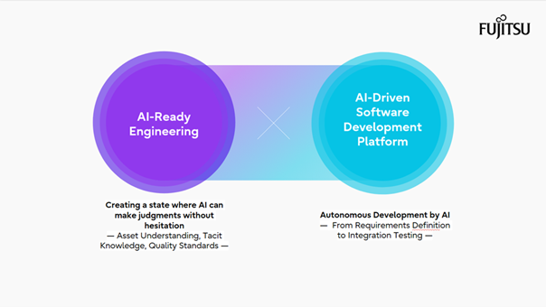 Fujitsu Transforma el Desarrollo de Software con Innovadora Plataforma de IA para Automatización Integral del Ciclo de Vida