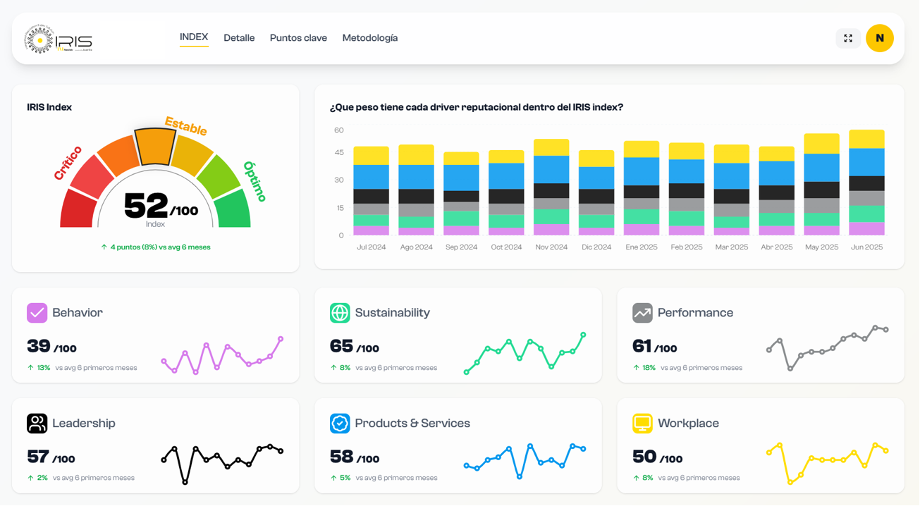 Iris®: Revolucionando la Medición de Reputación con IA en Newlink