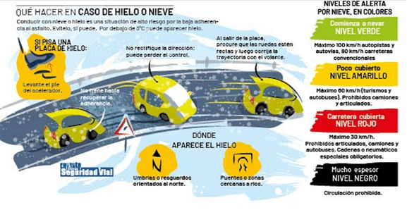 Recomendaciones del Ministerio del Interior para los desplazamientos del fin de semana ante condiciones de lluvia y nieve