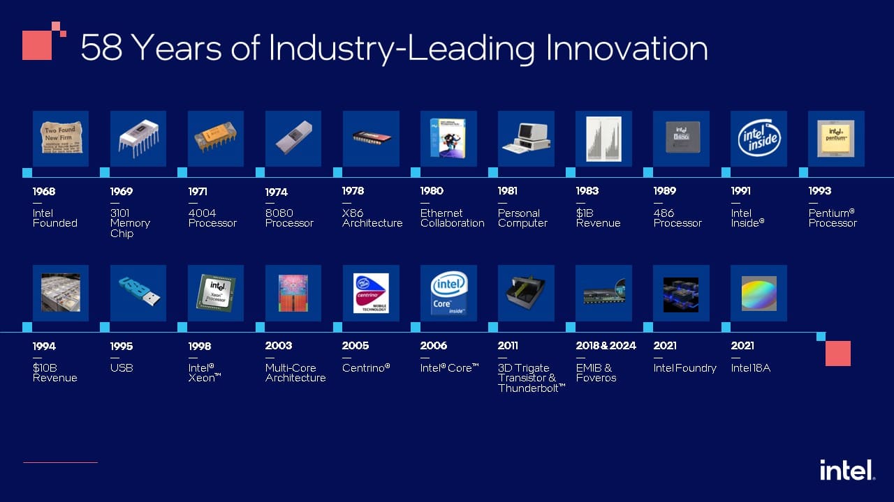 Intel Destaca entre las Empresas Más Innovadoras de Estados Unidos según Fortune