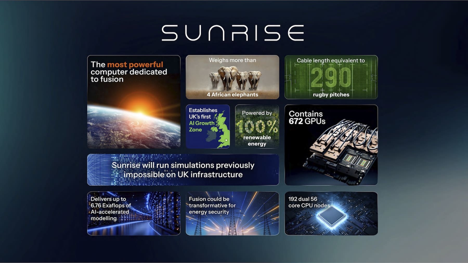 Reino Unido Invierte 45 Millones de Libras en Sunrise: El Superordenador de IA para Avanzar en Energía de Fusión