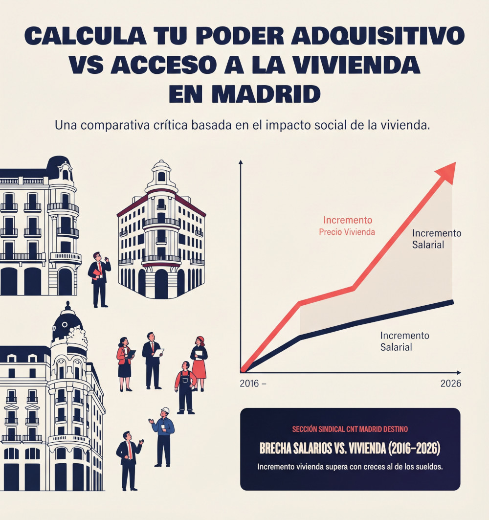 Confederación Nacional del Trabajo